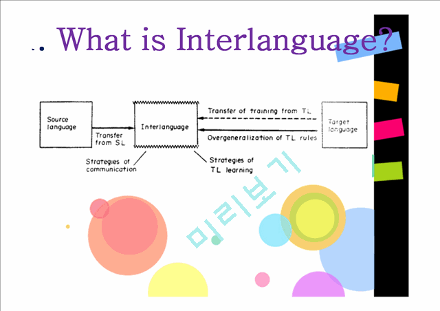Interlanguage Development   (4 )